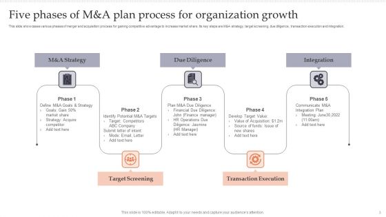 M And A Plan Ppt PowerPoint Presentation Complete Deck With Slides