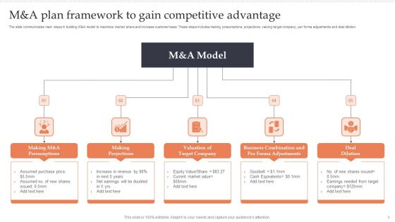 M And A Plan Ppt PowerPoint Presentation Complete Deck With Slides