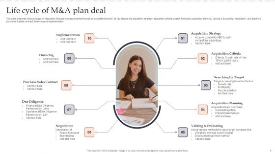 M And A Plan Ppt PowerPoint Presentation Complete Deck With Slides