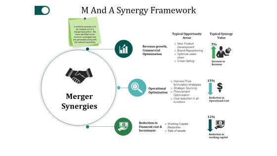 M And A Synergy Framework Ppt PowerPoint Presentation Summary Objects