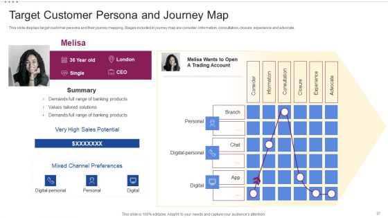 M Banking System For Improving Consumer Experience Ppt PowerPoint Presentation Complete Deck With Slides