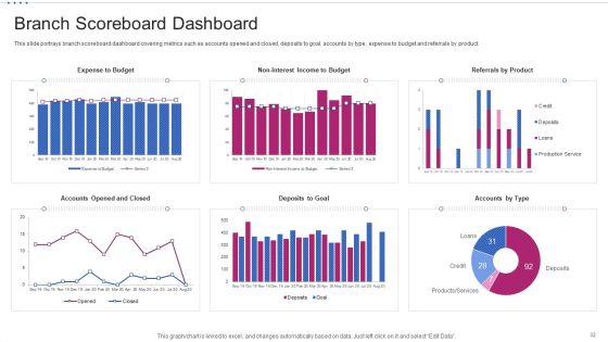 M Banking System For Improving Consumer Experience Ppt PowerPoint Presentation Complete Deck With Slides