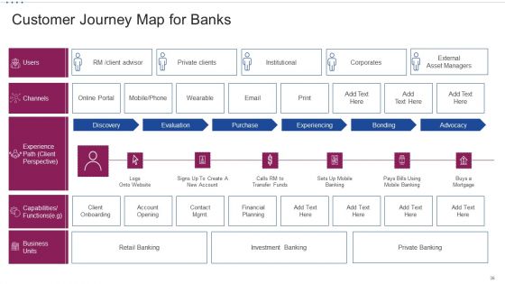 M Banking System For Improving Consumer Experience Ppt PowerPoint Presentation Complete Deck With Slides
