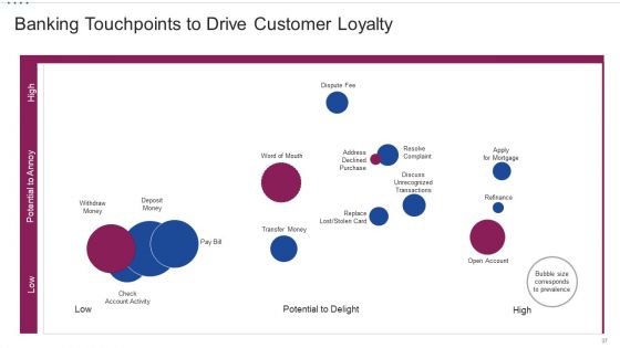 M Banking System For Improving Consumer Experience Ppt PowerPoint Presentation Complete Deck With Slides