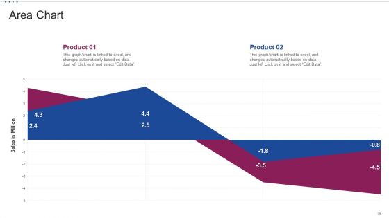 M Banking System For Improving Consumer Experience Ppt PowerPoint Presentation Complete Deck With Slides