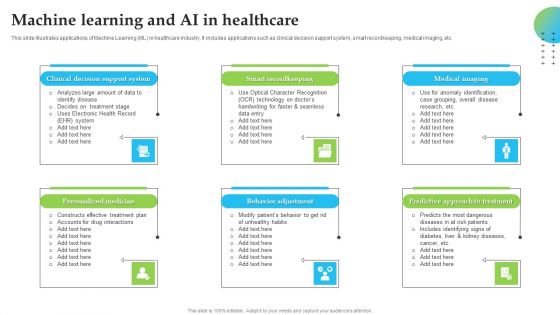 Machine Learning And AI In Healthcare Pictures PDF Machine Learning And AI In Healthcare Pictures PDF
