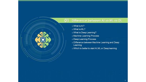 Machine Learning Artificial Intelligence And Deep Learning Classification Ppt PowerPoint Presentation Complete Deck With Slides