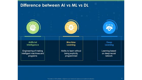 Machine Learning Artificial Intelligence And Deep Learning Classification Ppt PowerPoint Presentation Complete Deck With Slides