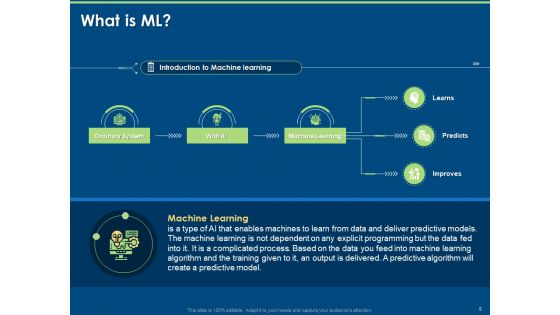 Machine Learning Artificial Intelligence And Deep Learning Classification Ppt PowerPoint Presentation Complete Deck With Slides