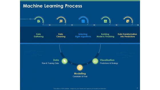 Machine Learning Artificial Intelligence And Deep Learning Classification Ppt PowerPoint Presentation Complete Deck With Slides
