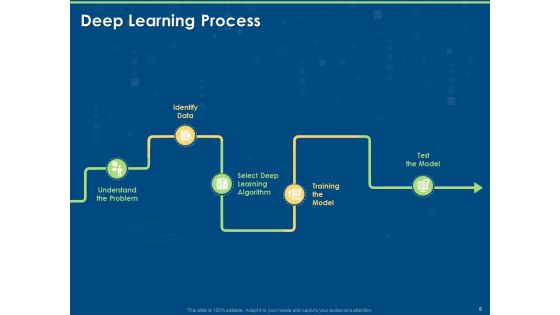 Machine Learning Artificial Intelligence And Deep Learning Classification Ppt PowerPoint Presentation Complete Deck With Slides