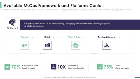 Machine Learning Development And Operations Cycle IT Available Mlops Framework Microsoft PDF