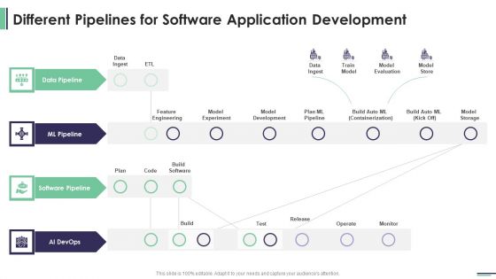 Machine Learning Development And Operations Cycle IT Different Pipelines For Software Mockup PDF