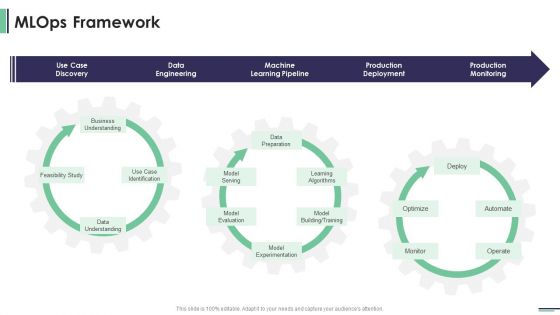Machine Learning Development And Operations Cycle IT Mlops Framework Icons PDF