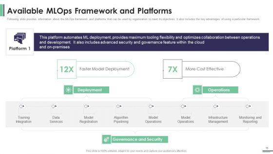 Machine Learning Development And Operations Cycle IT Ppt PowerPoint Presentation Complete Deck With Slides