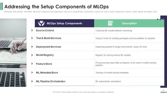 Machine Learning Development And Operations Cycle IT Ppt PowerPoint Presentation Complete Deck With Slides