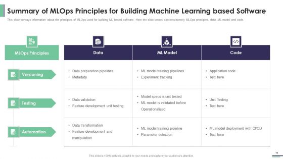 Machine Learning Development And Operations Cycle IT Ppt PowerPoint Presentation Complete Deck With Slides