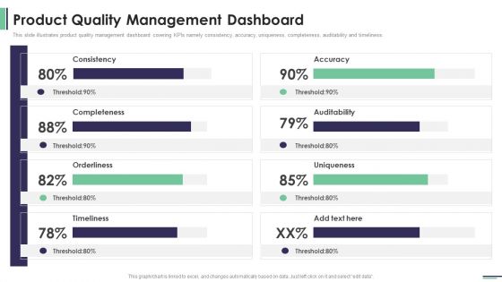 Machine Learning Development And Operations Cycle IT Product Quality Management Dashboard Information PDF