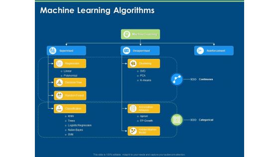 Machine Learning Implementation And Case Study Machine Learning Algorithms Ppt Model Professional PDF