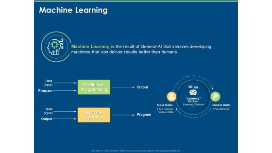 Machine Learning Implementation And Case Study Machine Learning Ppt Inspiration Deck PDF