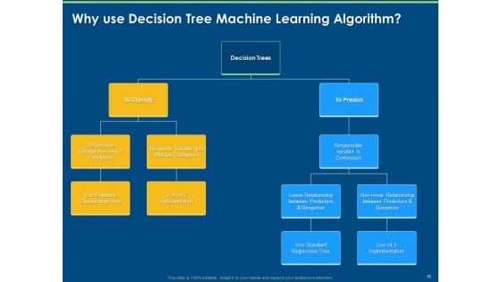 Machine Learning Implementation And Case Study Ppt PowerPoint Presentation Complete Deck With Slides
