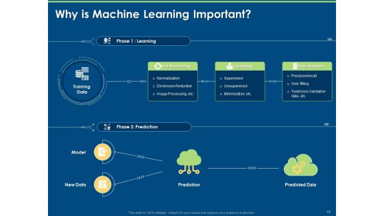 Machine Learning Implementation And Case Study Ppt PowerPoint Presentation Complete Deck With Slides