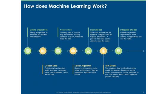 Machine Learning Implementation And Case Study Ppt PowerPoint Presentation Complete Deck With Slides
