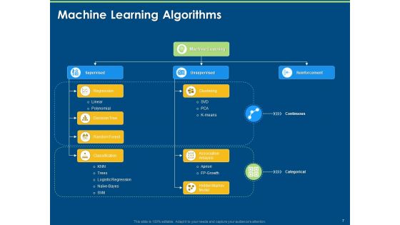 Machine Learning Implementation And Case Study Ppt PowerPoint Presentation Complete Deck With Slides