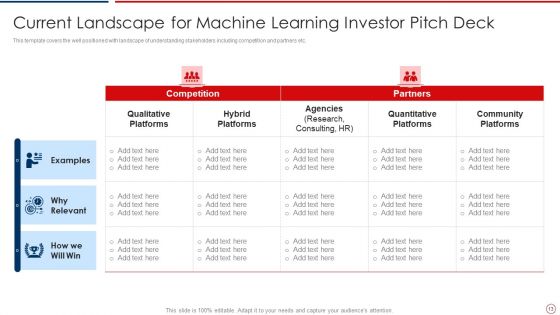 Machine Learning Investor Pitch Deck Ppt PowerPoint Presentation Complete Deck With Slides