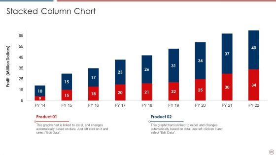 Machine Learning Investor Pitch Deck Ppt PowerPoint Presentation Complete Deck With Slides