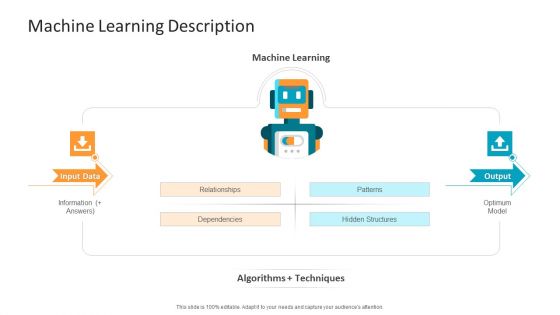 Machine Learning PPT Slides Machine Learning Description Designs PDF