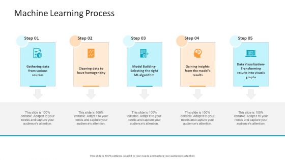 Machine Learning PPT Slides Machine Learning Process Clipart PDF