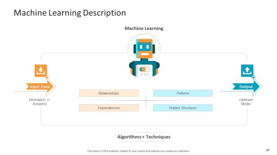 Machine Learning PPT Slides Ppt PowerPoint Presentation Complete Deck With Slides