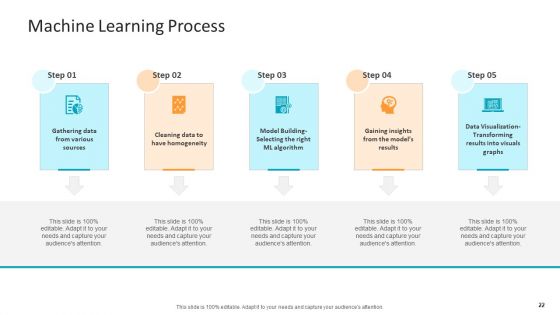 Machine Learning PPT Slides Ppt PowerPoint Presentation Complete Deck With Slides