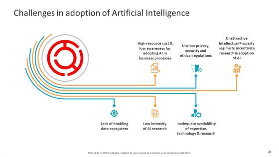 Machine Learning PPT Slides Ppt PowerPoint Presentation Complete Deck With Slides