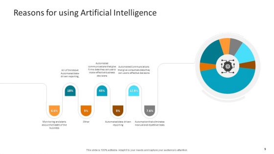Machine Learning PPT Slides Ppt PowerPoint Presentation Complete Deck With Slides