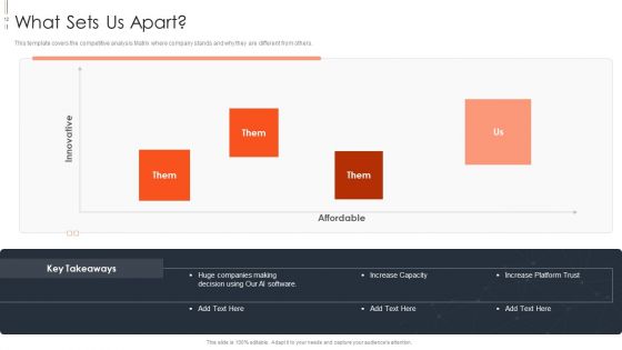 Machine Learning Platform Capital Raising Pitch Deck Ppt PowerPoint Presentation Complete Deck With Slides
