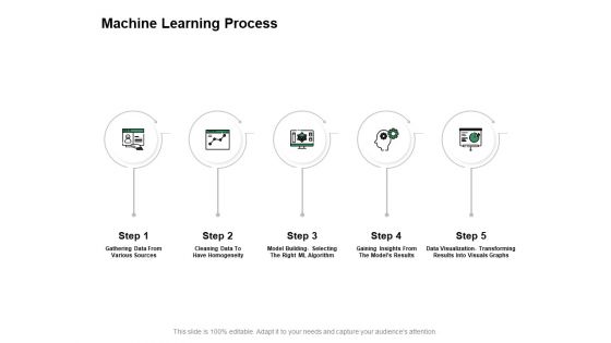 Machine Learning Process Ppt PowerPoint Presentation Portfolio Graphics Template