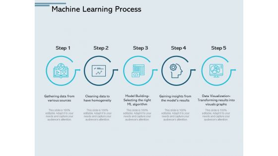 Machine Learning Process Sources Ppt PowerPoint Presentation Ideas Styles