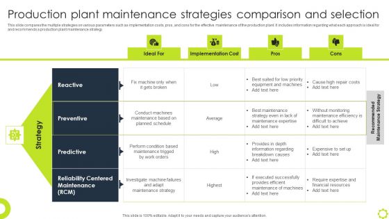 Machine Repairing And Servicing Production Plant Maintenance Strategies Comparison Background PDF