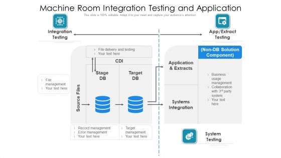 Machine Room Integration Testing And Application Ppt PowerPoint Presentation File Ideas PDF