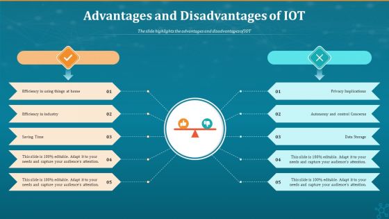 Machine To Machine Communication Advantages And Disadvantages Of IOT Summary PDF