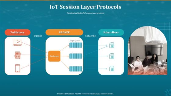 Machine To Machine Communication Iot Session Layer Protocols Background PDF
