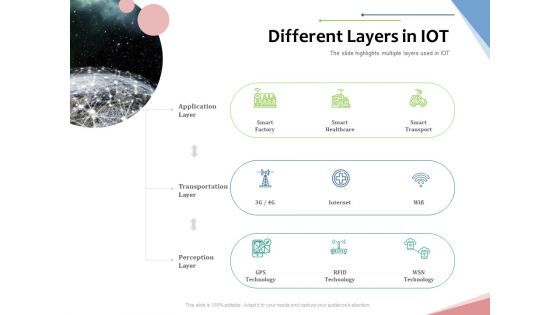 Machine To Machine Communication Outline Different Layers In Iot Ppt Summary Samples PDF