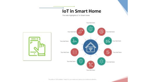 Machine To Machine Communication Outline Iot In Smart Home Ppt Icon Picture PDF