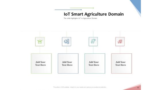 Machine To Machine Communication Outline PowerPoint Slides Ppt PowerPoint Presentation Complete Deck With Slides