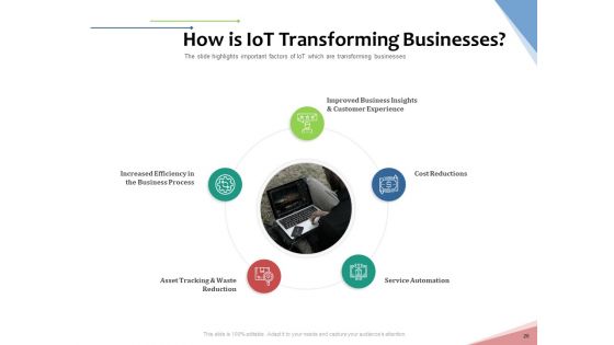 Machine To Machine Communication Outline PowerPoint Slides Ppt PowerPoint Presentation Complete Deck With Slides