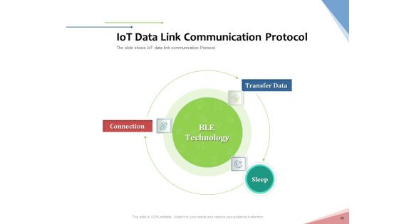 Machine To Machine Communication Outline PowerPoint Slides Ppt PowerPoint Presentation Complete Deck With Slides