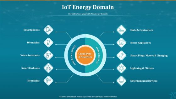 Machine To Machine Communication PowerPoint Slides Ppt PowerPoint Presentation Complete Deck With Slides