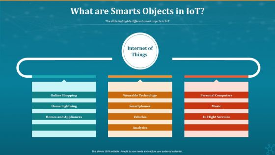 Machine To Machine Communication What Are Smarts Objects In Iot Background PDF